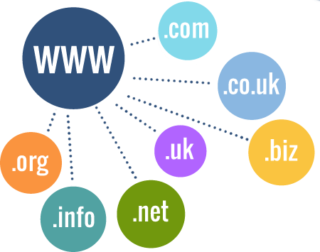 Web design Domain Name Types